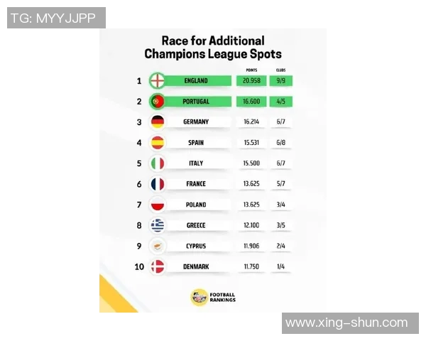 欧锦赛最新积分榜西班牙队以53分稳居榜首展现强大实力