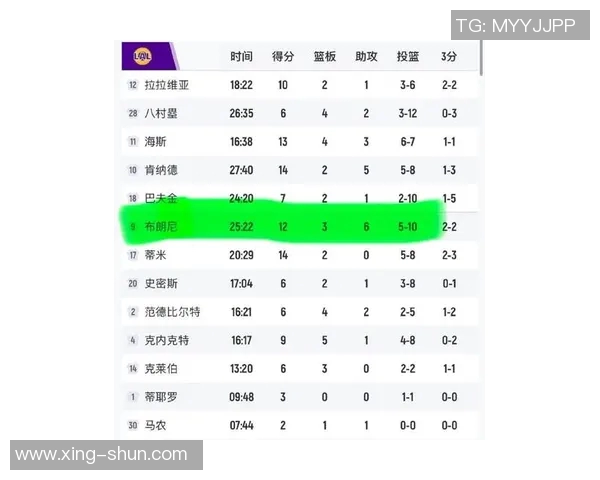 湖人NBA比赛精彩回顾及数据统计