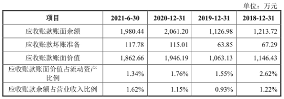 qm球盟会网站宏石激光净利降2年后猛升 欠债率70%三大产物价跌3年(图3)