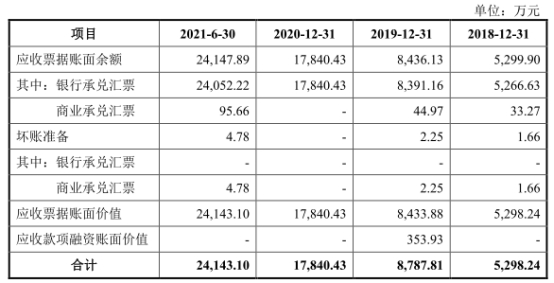 qm球盟会网站宏石激光净利降2年后猛升 欠债率70%三大产物价跌3年(图4)