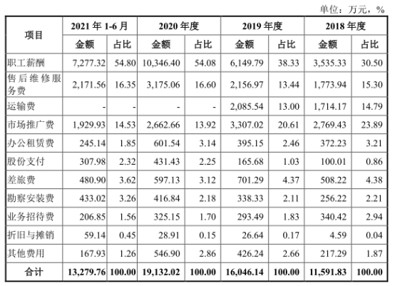 qm球盟会网站宏石激光净利降2年后猛升 欠债率70%三大产物价跌3年(图6)
