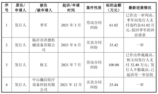 qm球盟会网站宏石激光净利降2年后猛升 欠债率70%三大产物价跌3年(图9)