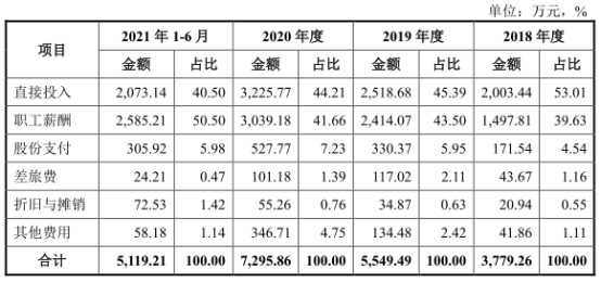 qm球盟会网站宏石激光净利降2年后猛升 欠债率70%三大产物价跌3年(图8)