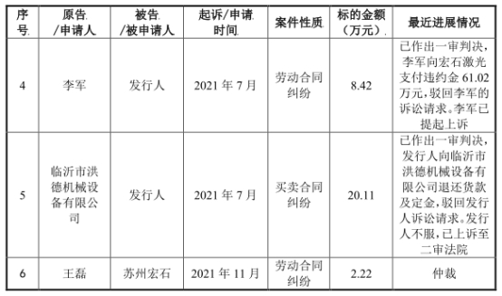 qm球盟会网站宏石激光净利降2年后猛升 欠债率70%三大产物价跌3年(图10)